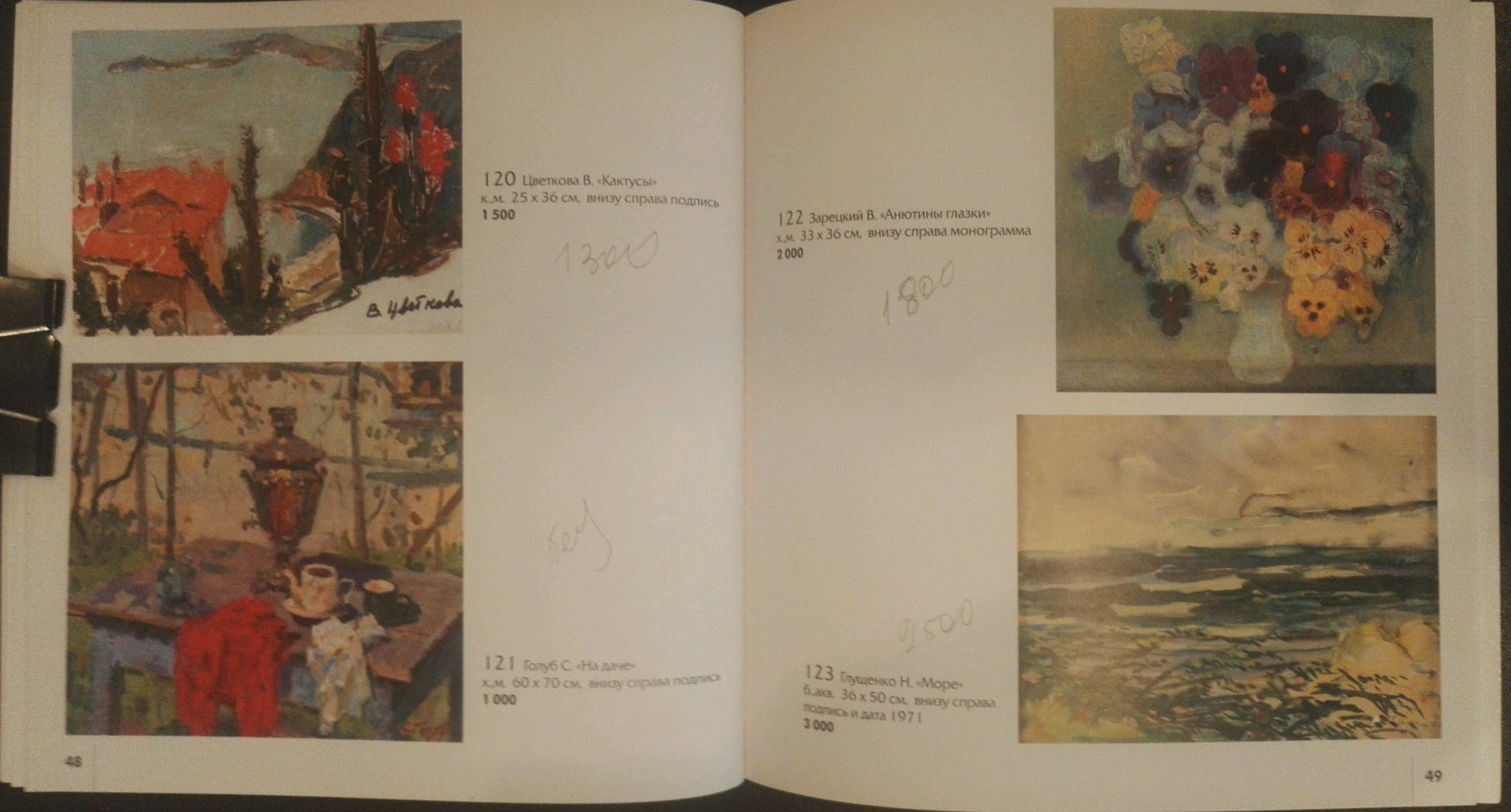 Oil painting Kettle by Golub Stepan Filippovich in open book with R. labels